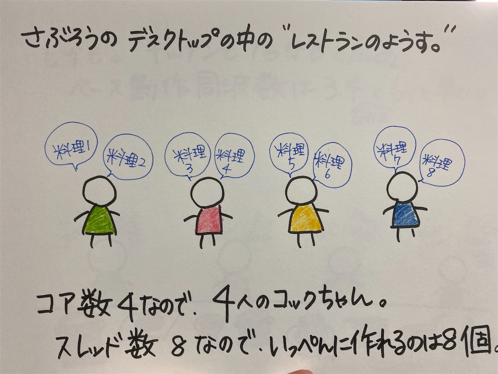 f:id:jirousaburou:20220518235728j:image f:id:jirousaburou:20220518235728j:image