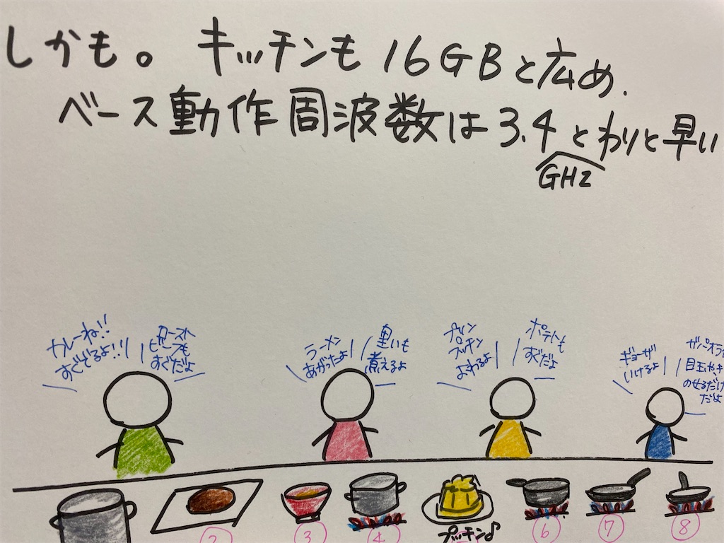 f:id:jirousaburou:20220518235737j:image f:id:jirousaburou:20220518235737j:image