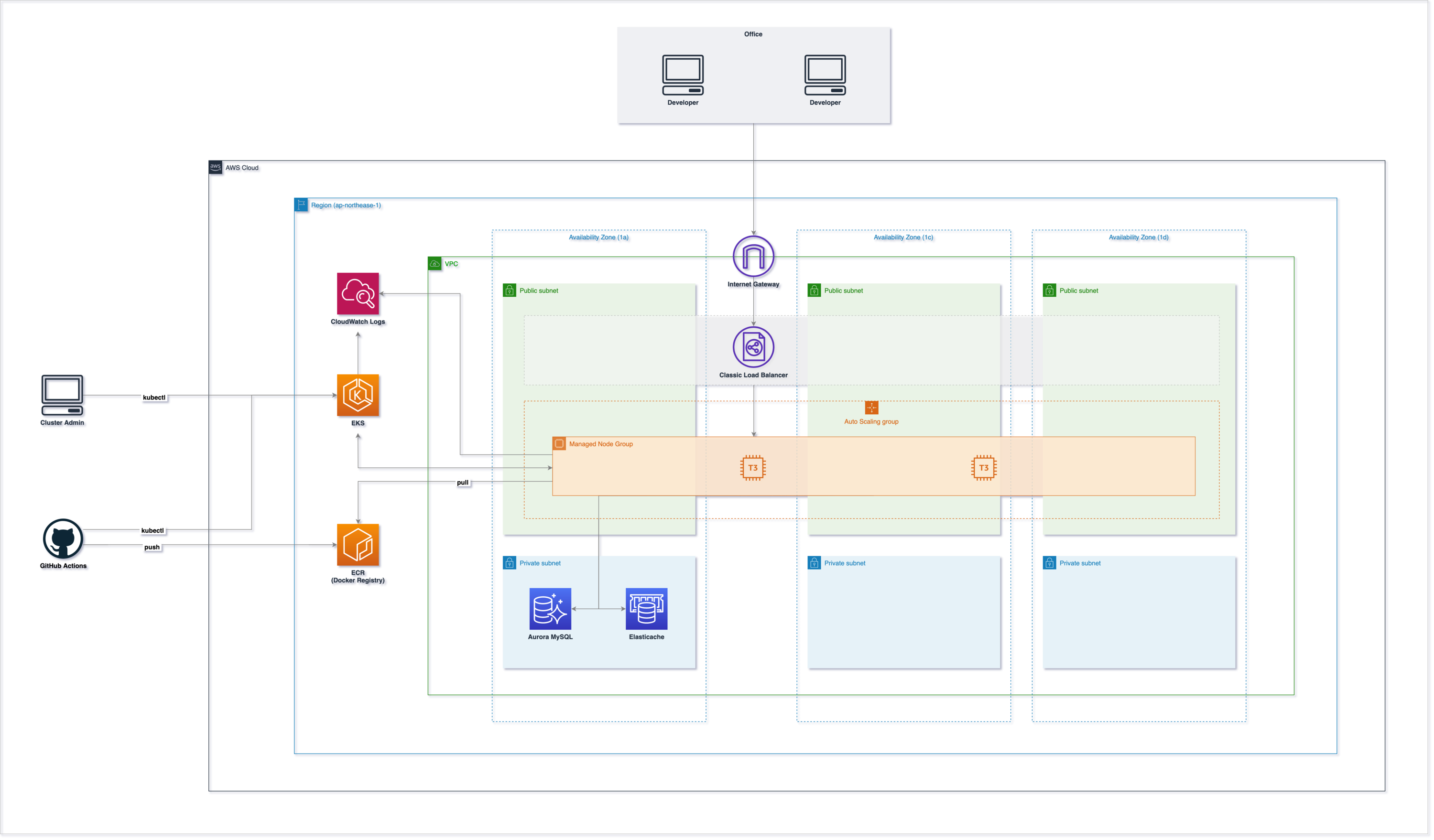 f:id:jiska_roxx:20200319192954p:plain f:id:jiska_roxx:20200319192954p:plain