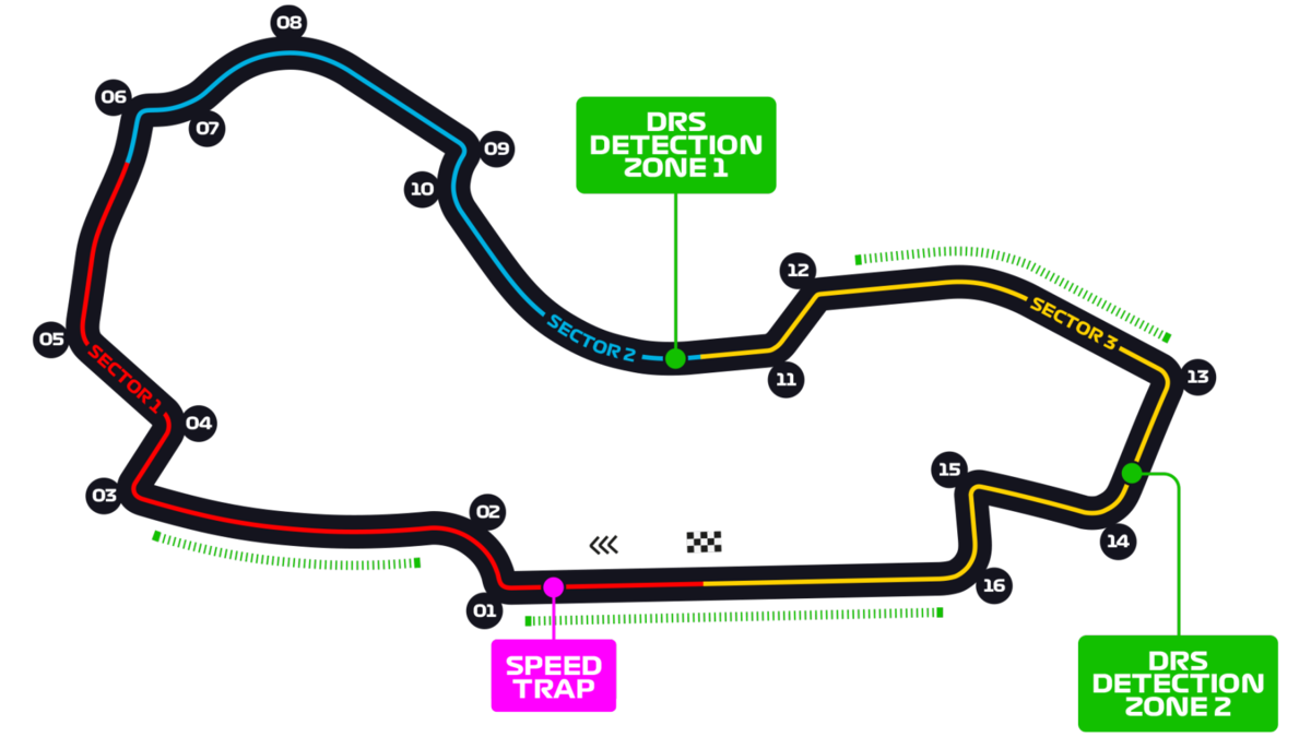 F1 2019 オーストラリア グランプリ アルバート・パーク・サーキット