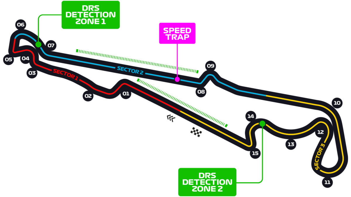 F1 フランスグランプリ 2019 コース概要と2018年振り返り 自宅警備員のゆる いブログ