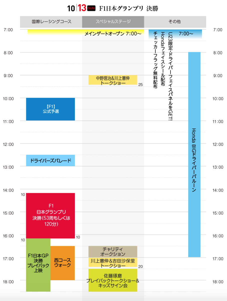 F1 日本グランプリ 19 観戦日記 10月13日 日 予選 決勝 自宅警備員のゆる いブログ