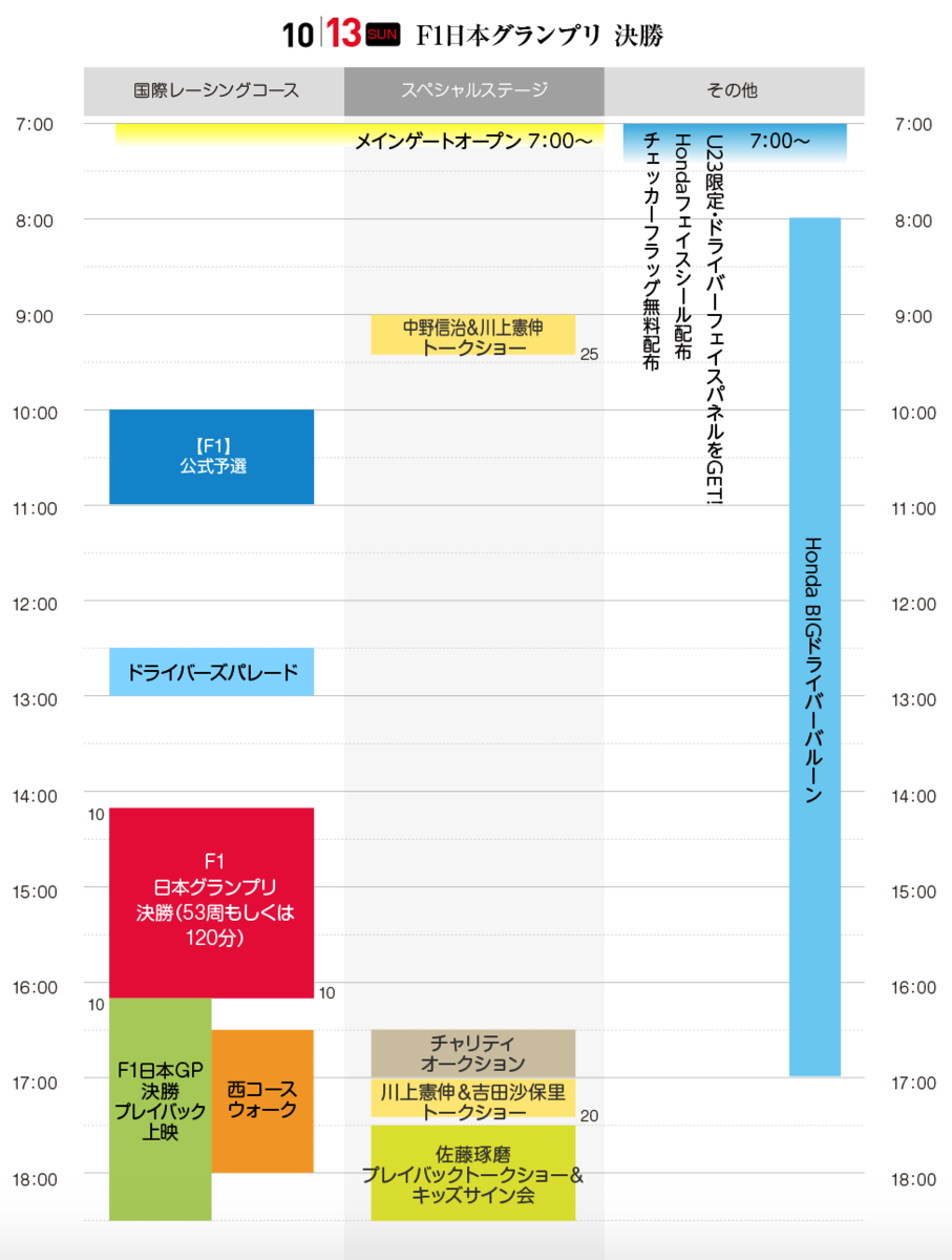 F1 日本グランプリ 2019 10月13日(日) スケジュール