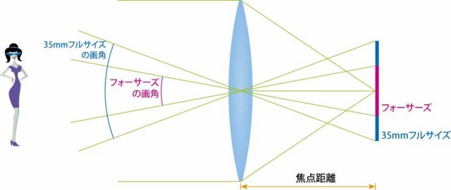 f:id:jitto:20090923220306j:image