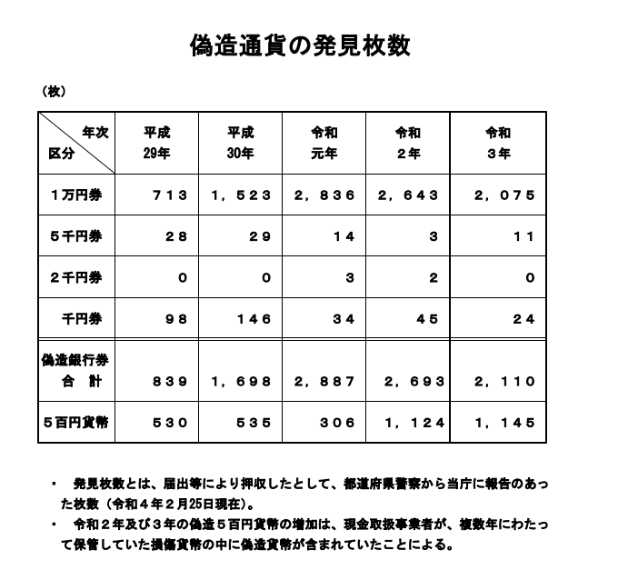 f:id:jitumatsu:20220412124624p:plain