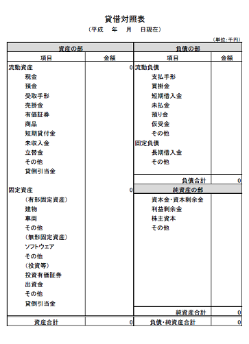 貸借対照表（B/S）