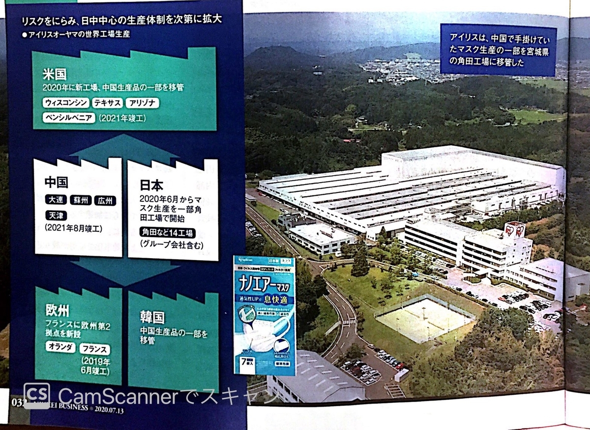 アイリスオーヤマの工場生産変化