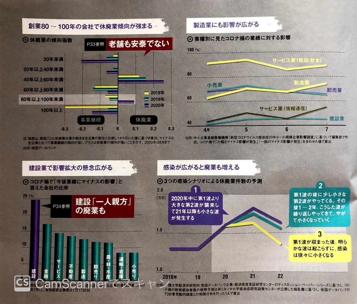 中小企業におけるコロナエフェクト