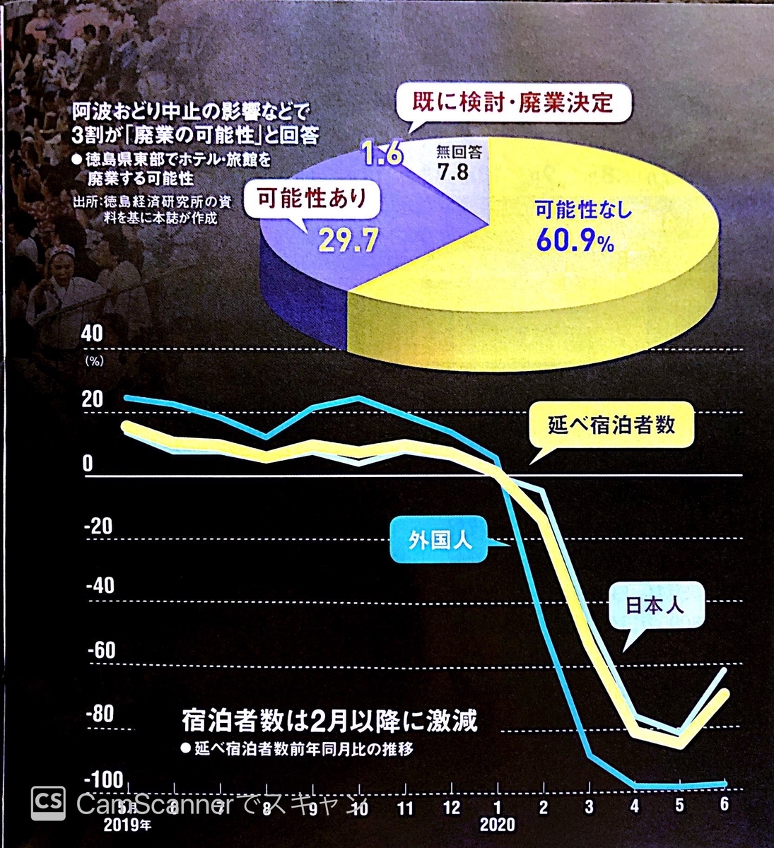 阿波踊り中止の影響