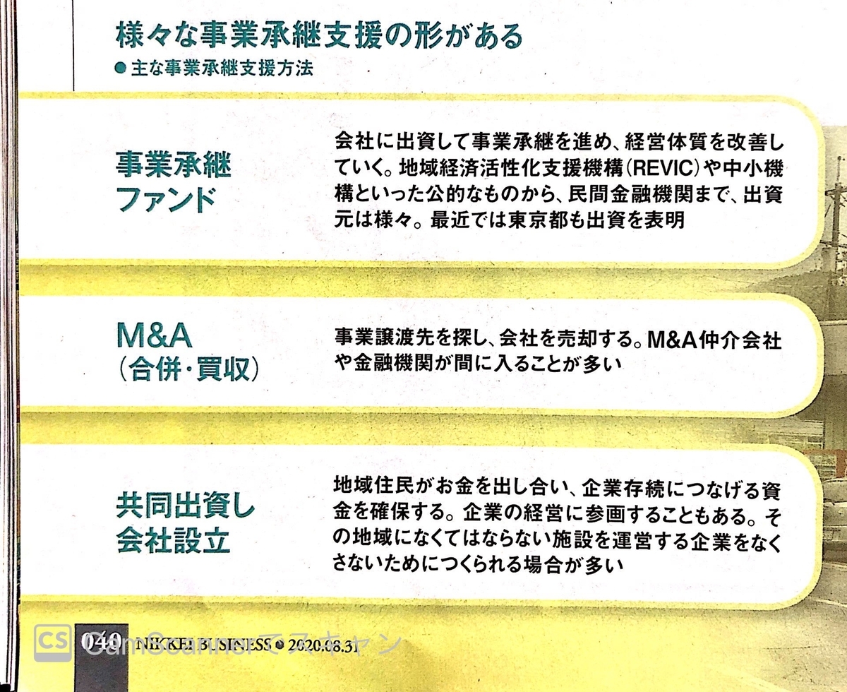主な事業承継支援方法