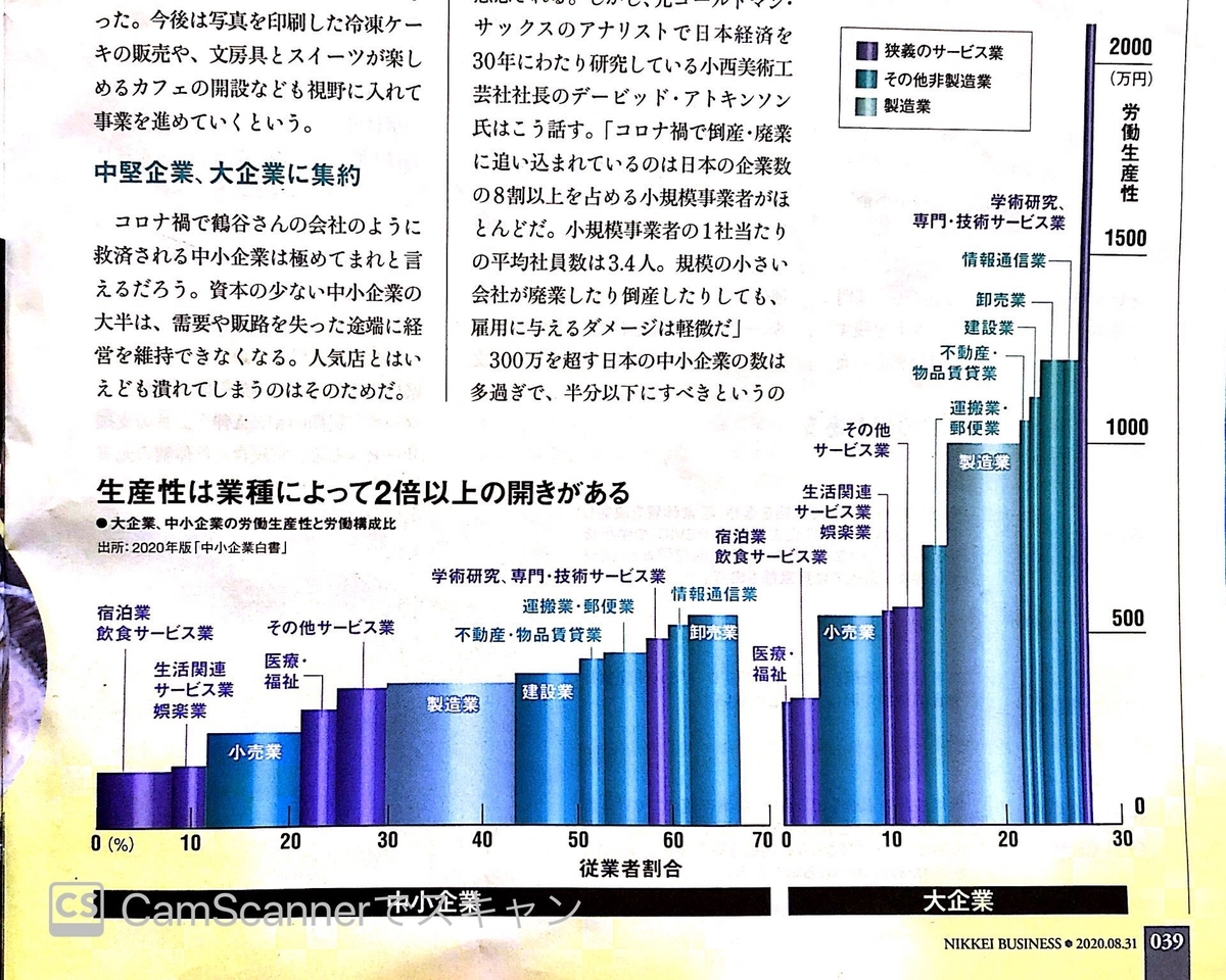 大企業と中小企業の労働生産性比較