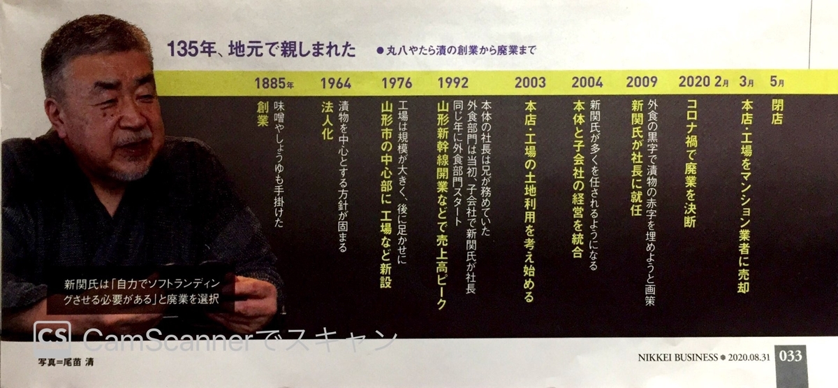 丸八やたら漬　年表