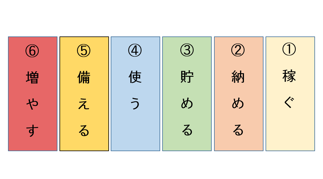 f:id:jiyuukeishiki:20190714120952p:plain f:id:jiyuukeishiki:20190714120952p:plain