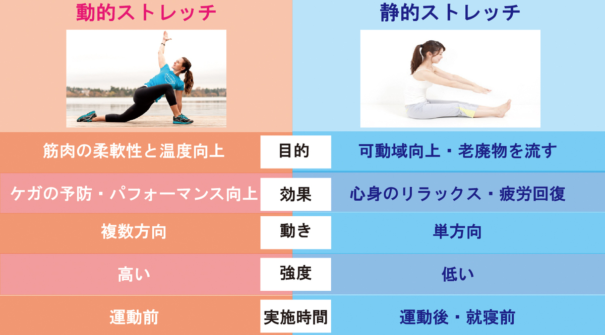 ストレッチのメリットは何ですか?