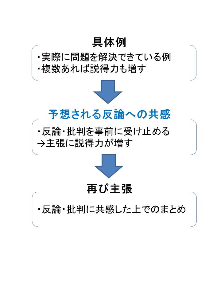 f:id:jizi9:20171214232628j:plain