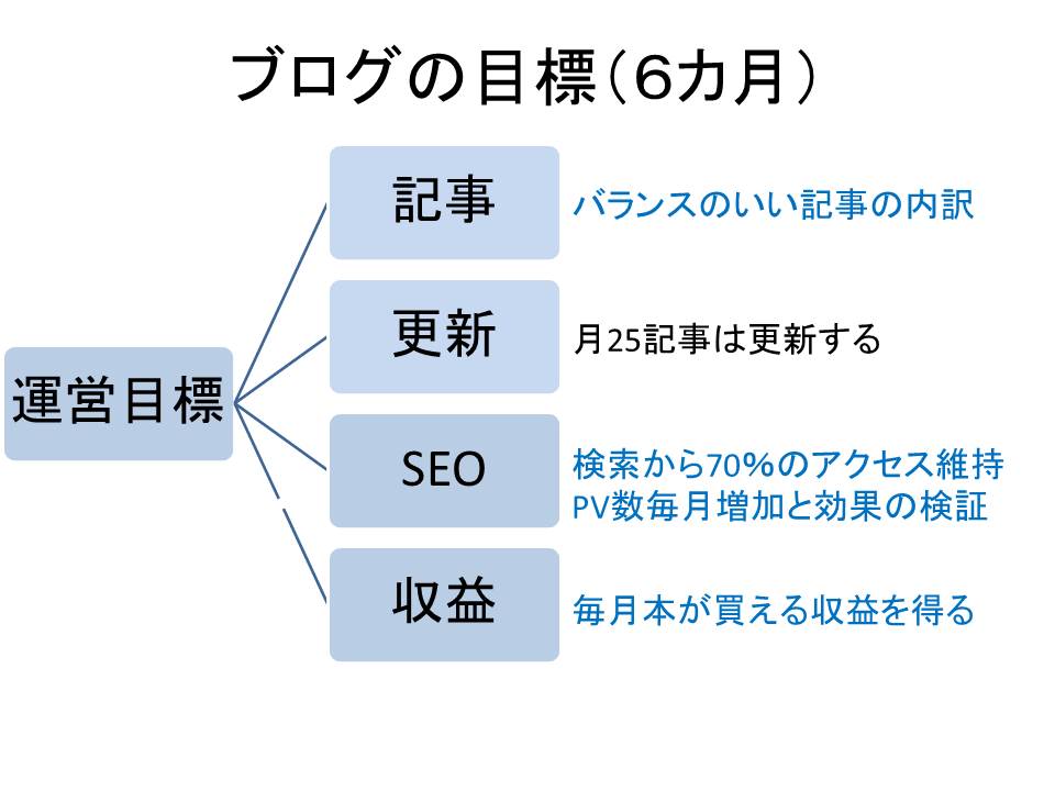 f:id:jizi9:20180704233104j:plain f:id:jizi9:20180704233104j:plain