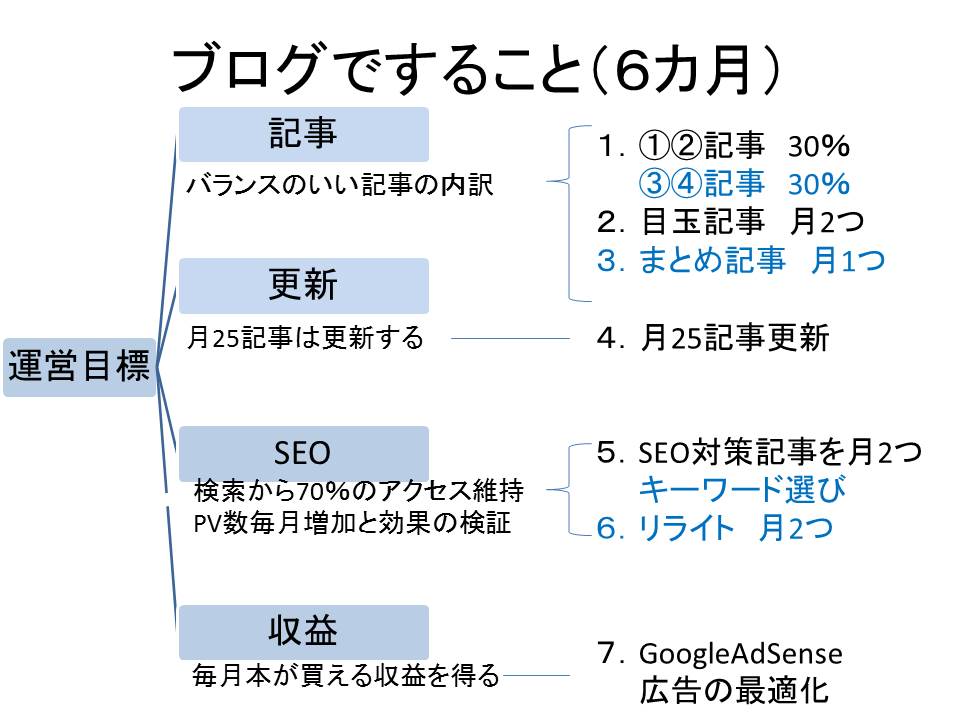f:id:jizi9:20180704233119j:plain f:id:jizi9:20180704233119j:plain