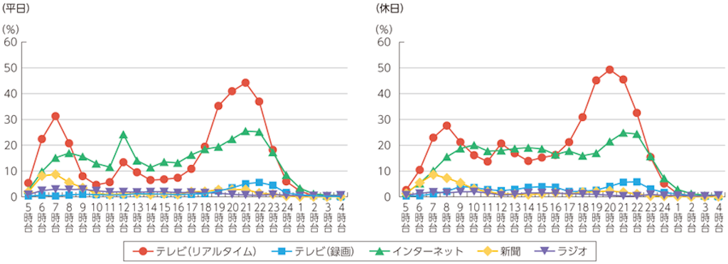 f:id:jizi9:20190311080716p:image