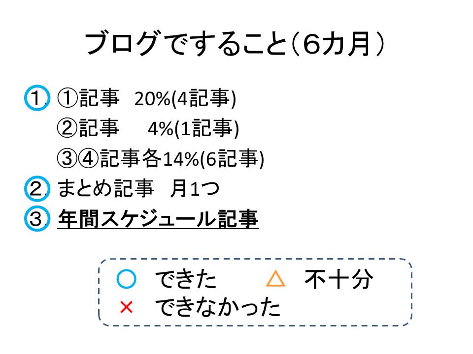 f:id:jizi9:20190904114410j:plain f:id:jizi9:20190904114410j:plain