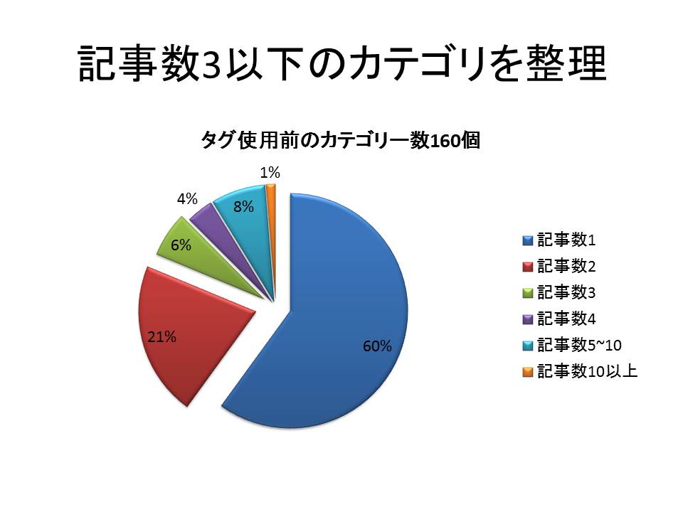 f:id:jizi9:20191031112658j:plain