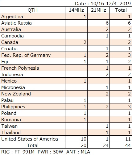 f:id:jj1ckn:20191211181157j:plain