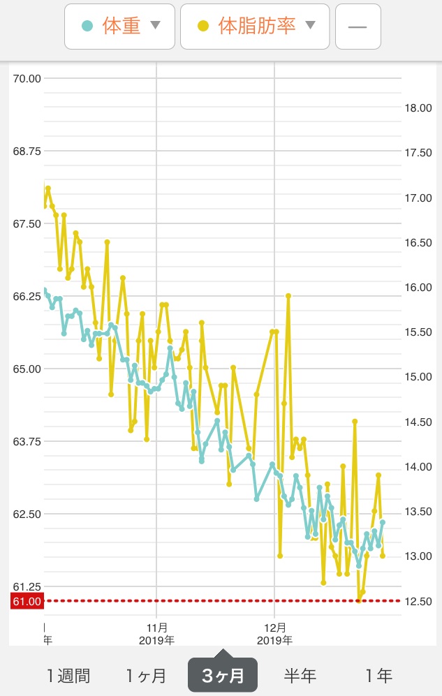 f:id:jj1ckn:20191228234231j:plain