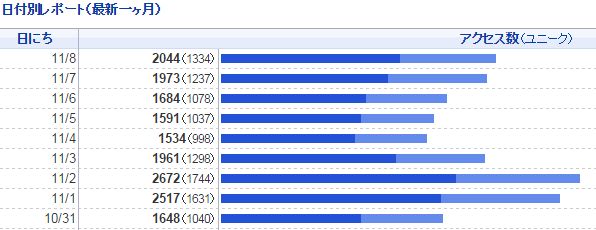 f:id:jjox25:20141108201902j:plain f:id:jjox25:20141108201902j:plain