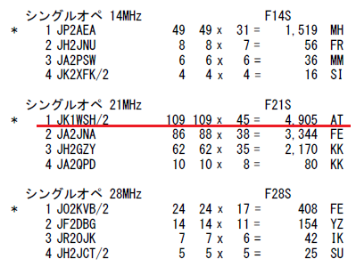 2019年 静岡コンテスト結果通知 Jk1wsh S Blog