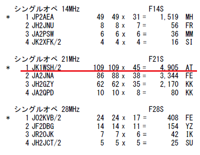 イメージ 2