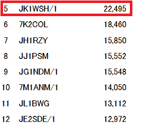 2019 東京uhfコンテスト結果 2019 Fdコンテスト賞状 Jk1wsh S Blog