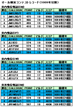 f:id:jm1lrq:20210904002128p:plain