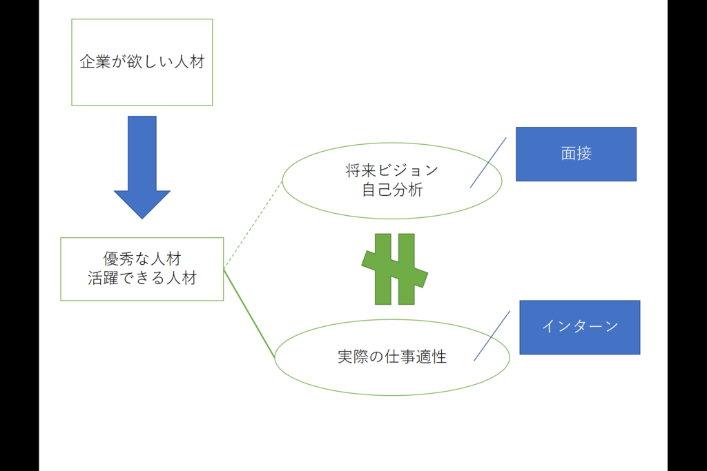 f:id:jmath:20170212144514p:plain f:id:jmath:20170212144514p:plain