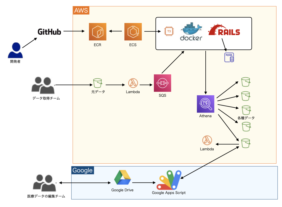データ&DATA ビジネスデータ検索事典 典拠データを使った資料検索：Web NDL Authoritiesガイド｜国立
