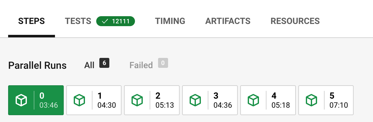 CircleCI の実行結果