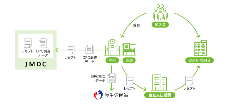 保健医療従事者のためのマルチレベル分析活用ナビ 繰り返しのある実験データ多施設… 保健医療従事者のためのマルチレベル分析活用ナビ | 藤野 善久