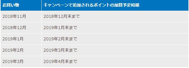 f:id:jmileagestudent:20181112220257p:plain f:id:jmileagestudent:20181112220257p:plain