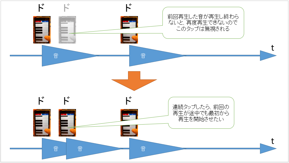 f:id:jn-kodama:20181222212302p:plain f:id:jn-kodama:20181222212302p:plain