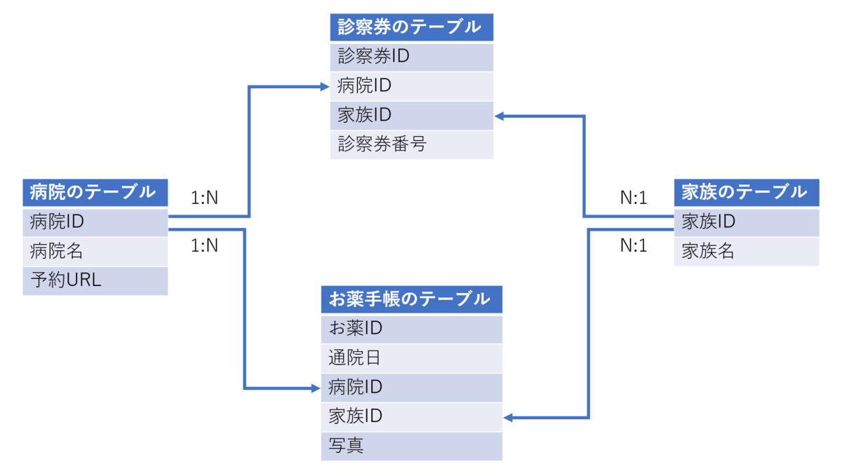 f:id:jn-kodama:20200804010830p:plain f:id:jn-kodama:20200804010830p:plain