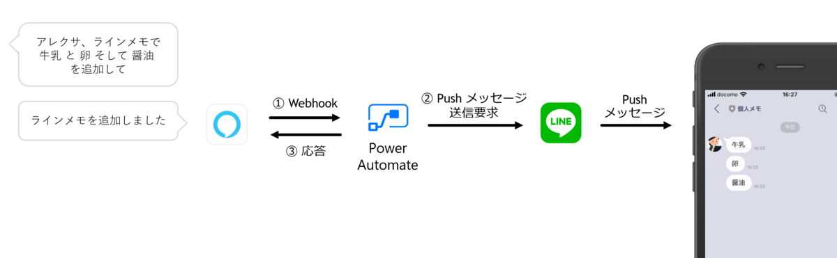 f:id:jn-kodama:20200911213732p:plain f:id:jn-kodama:20200911213732p:plain