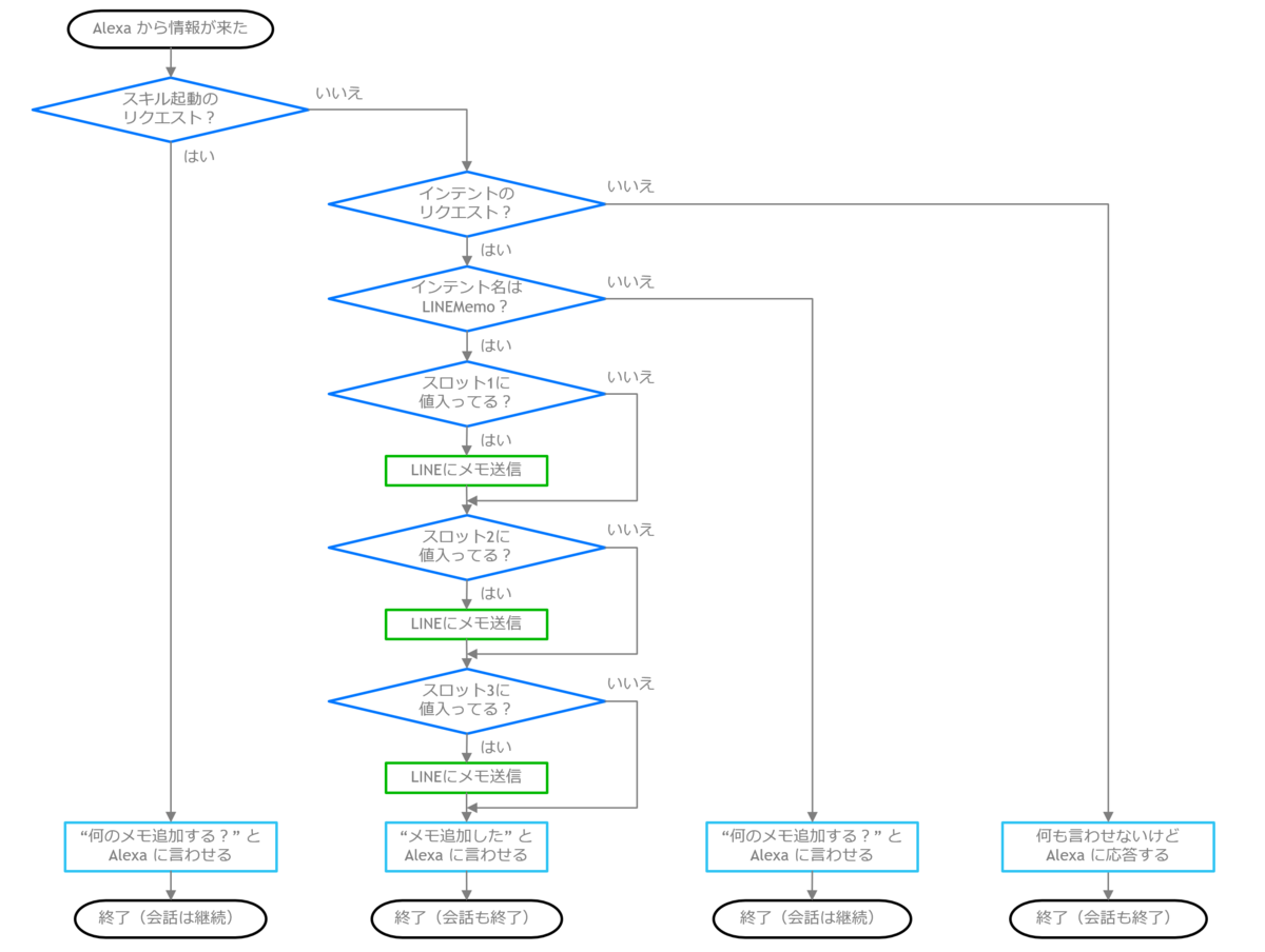 f:id:jn-kodama:20200913180019p:plain f:id:jn-kodama:20200913180019p:plain