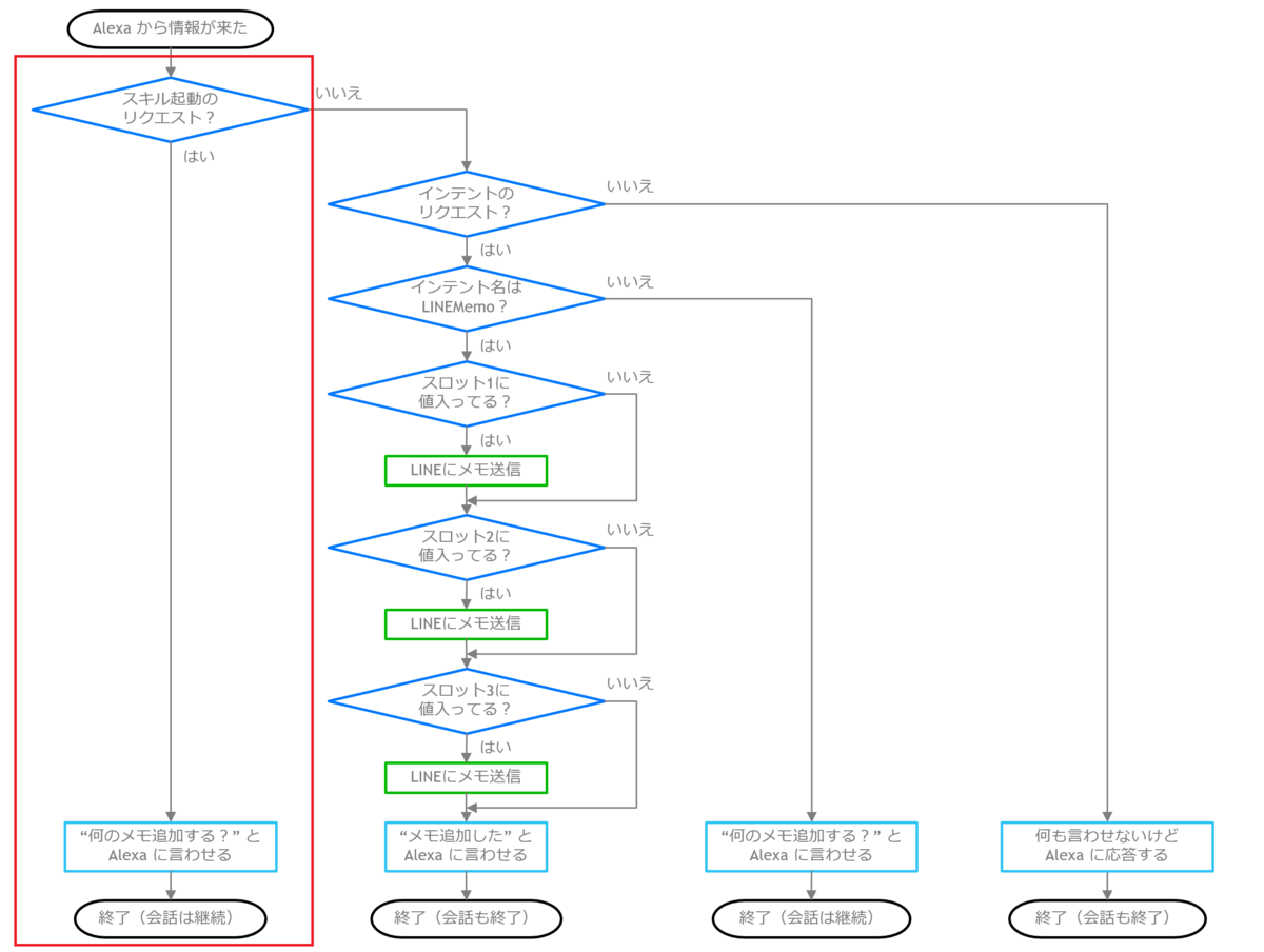 f:id:jn-kodama:20200913180915p:plain f:id:jn-kodama:20200913180915p:plain