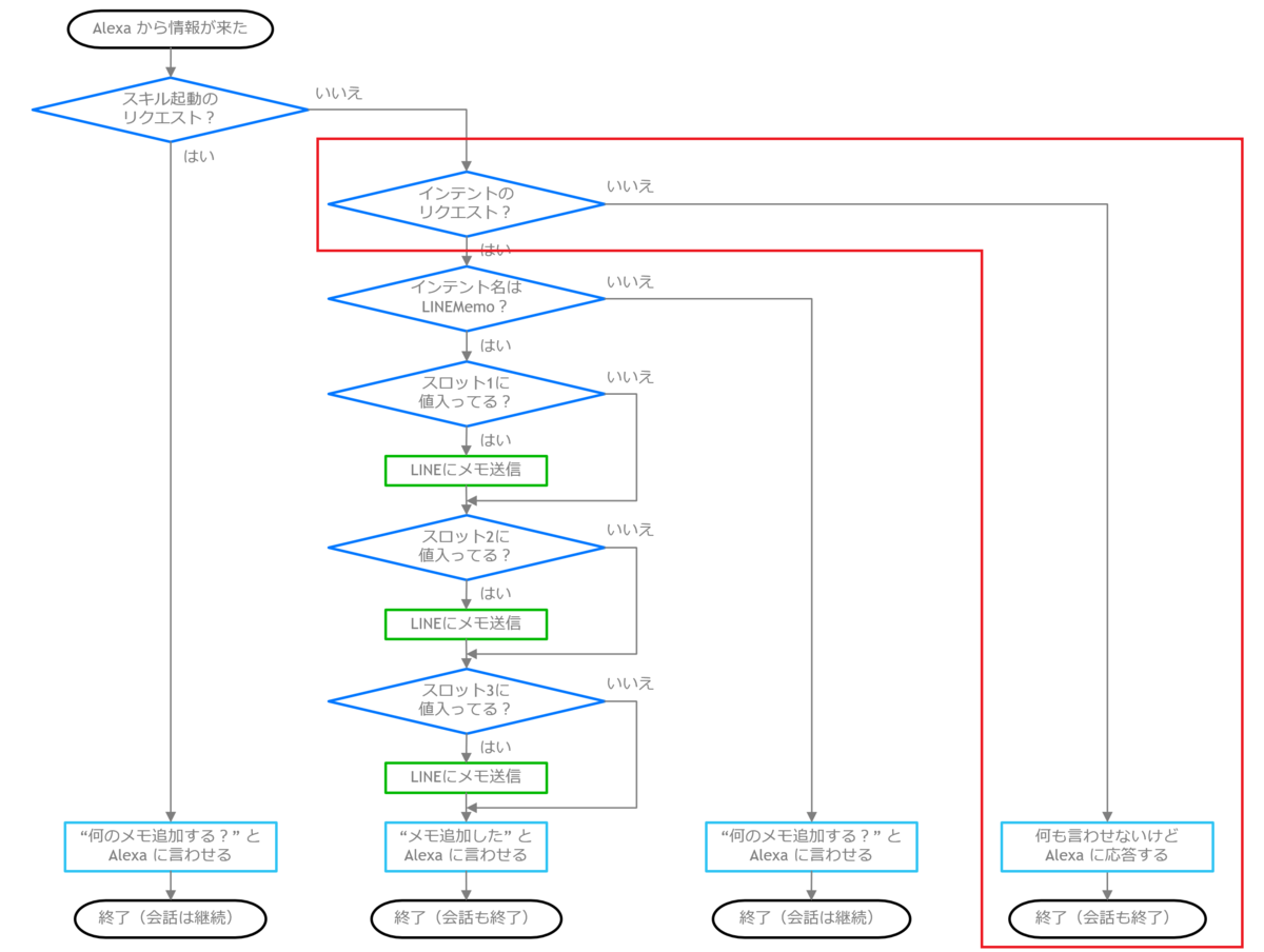 f:id:jn-kodama:20200913181024p:plain f:id:jn-kodama:20200913181024p:plain