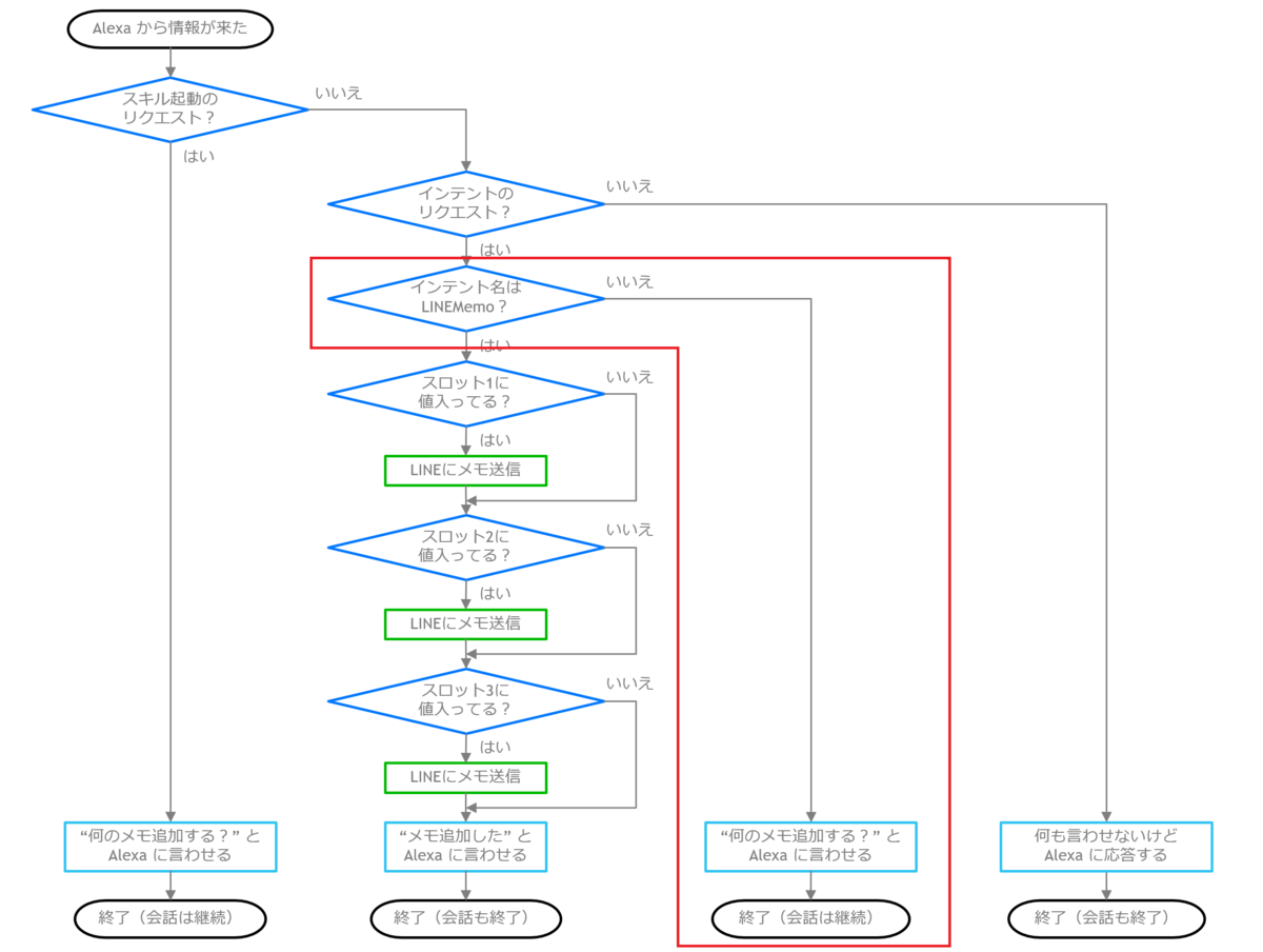 f:id:jn-kodama:20200913181038p:plain f:id:jn-kodama:20200913181038p:plain