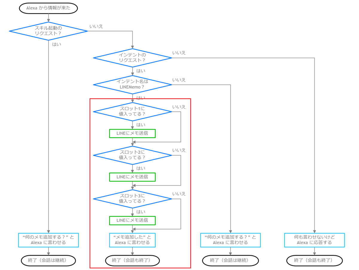 f:id:jn-kodama:20200913181100p:plain f:id:jn-kodama:20200913181100p:plain