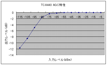 f:id:jn3xby:20051127174440g:image