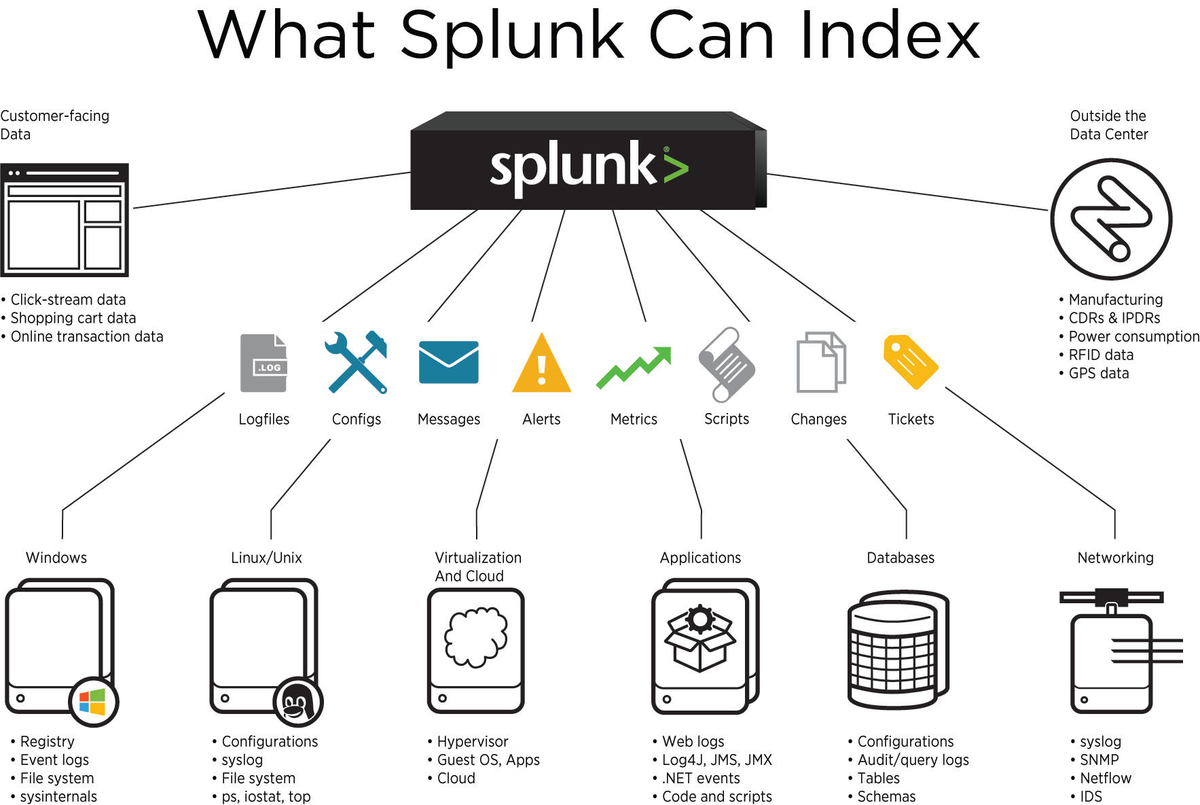 Splunk Freeインストールしてみた - じゅのぶろ