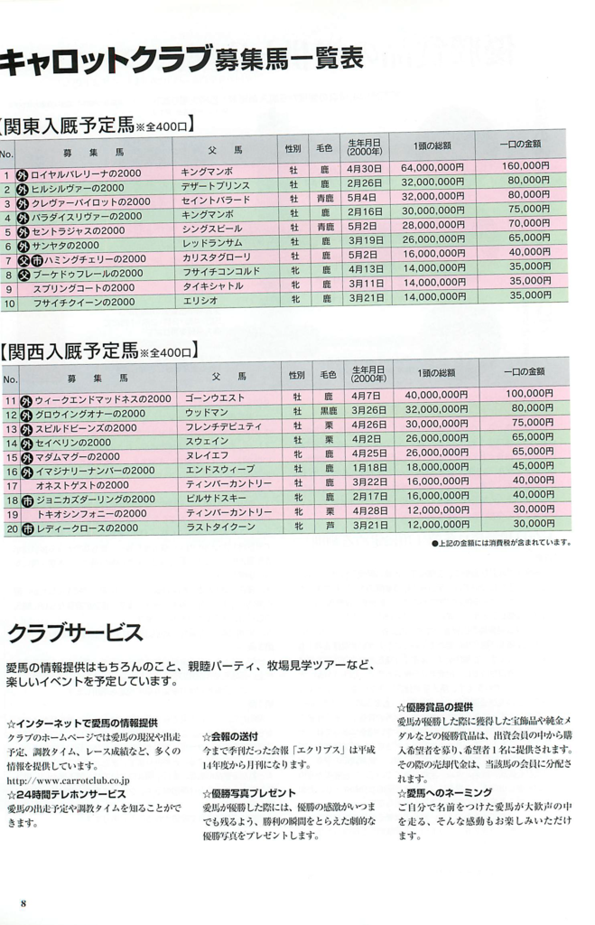 00 キャロット 01年1歳募集馬 00年度産駒 白狸の考現家 keiba 00 キャロット 01年1歳募集馬 00年度産駒 白狸の考現家 keiba