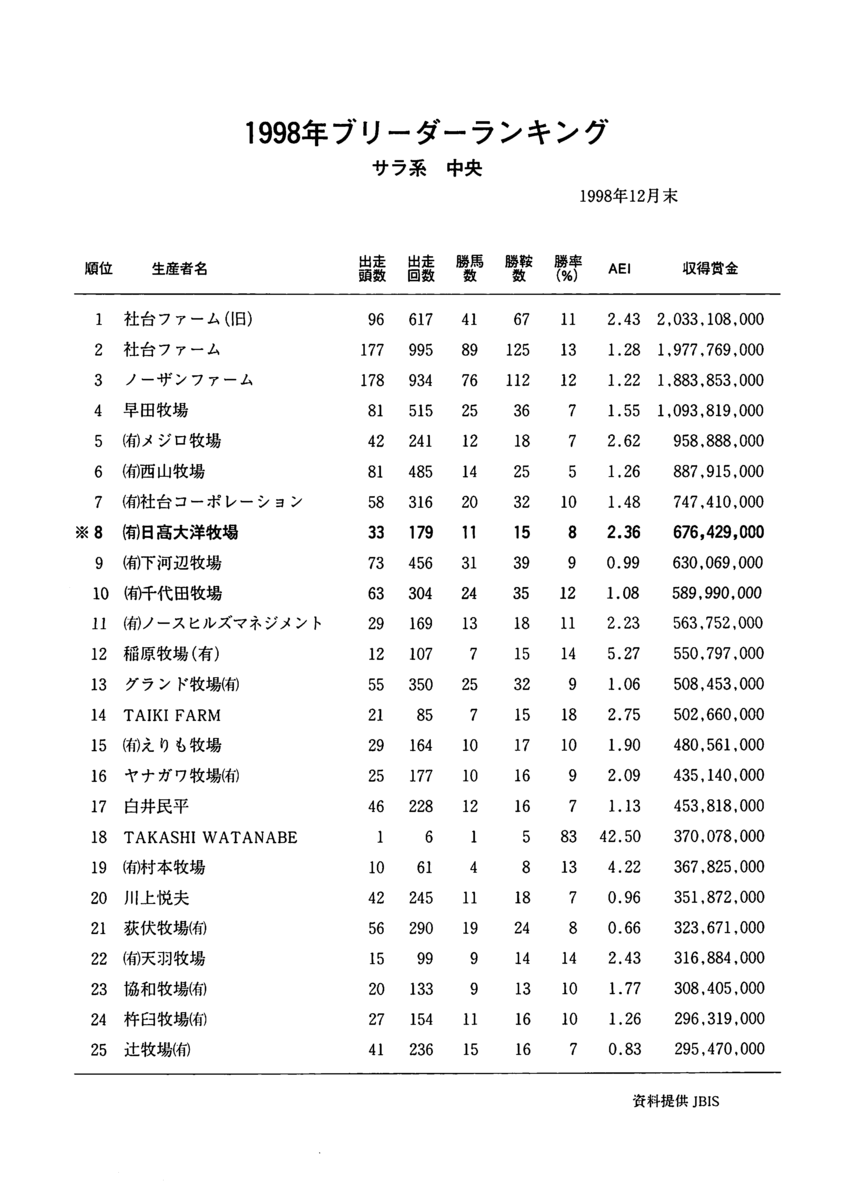 f:id:jnsk_jojo:20190731170812p:plain