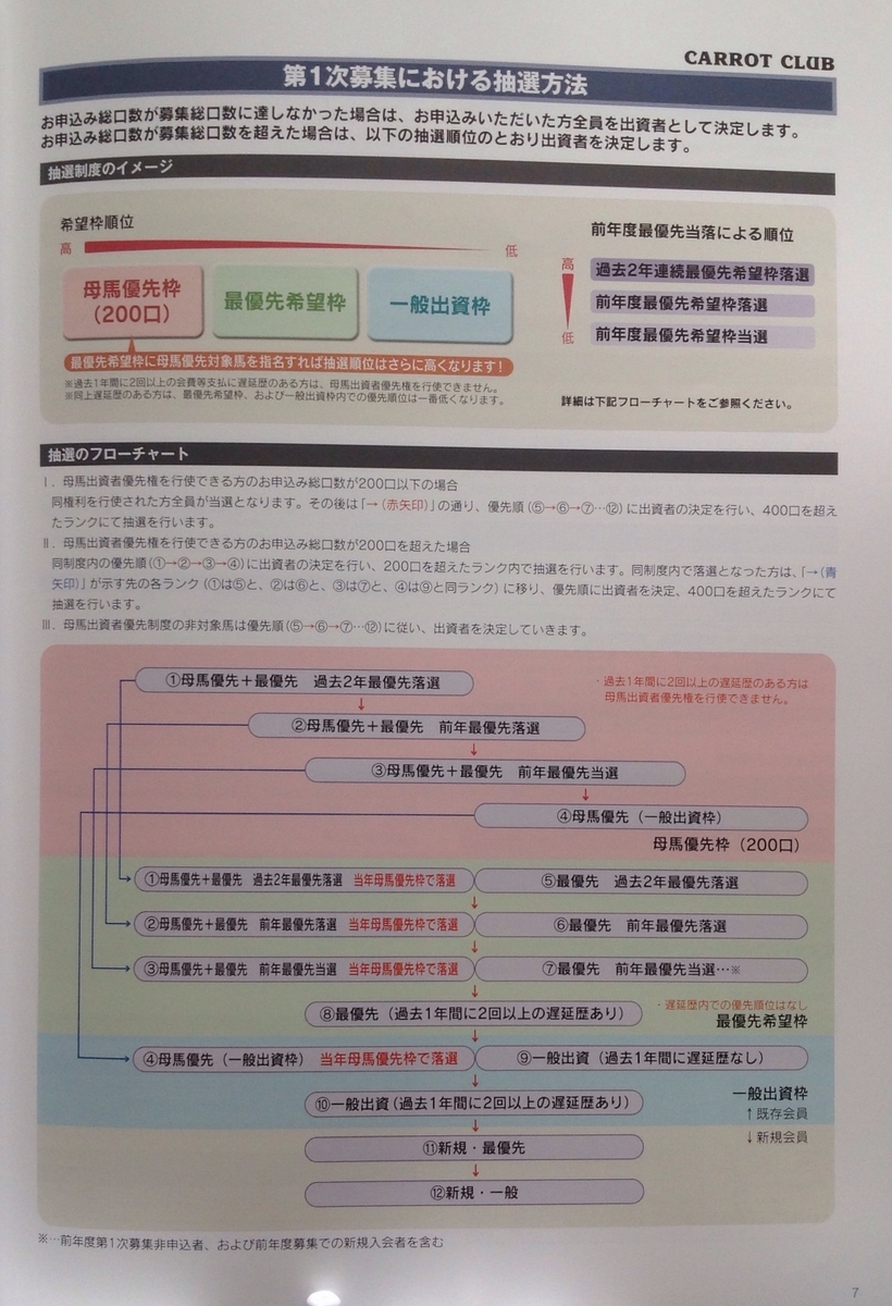 f:id:jnsk_jojo:20210901041811j:plain