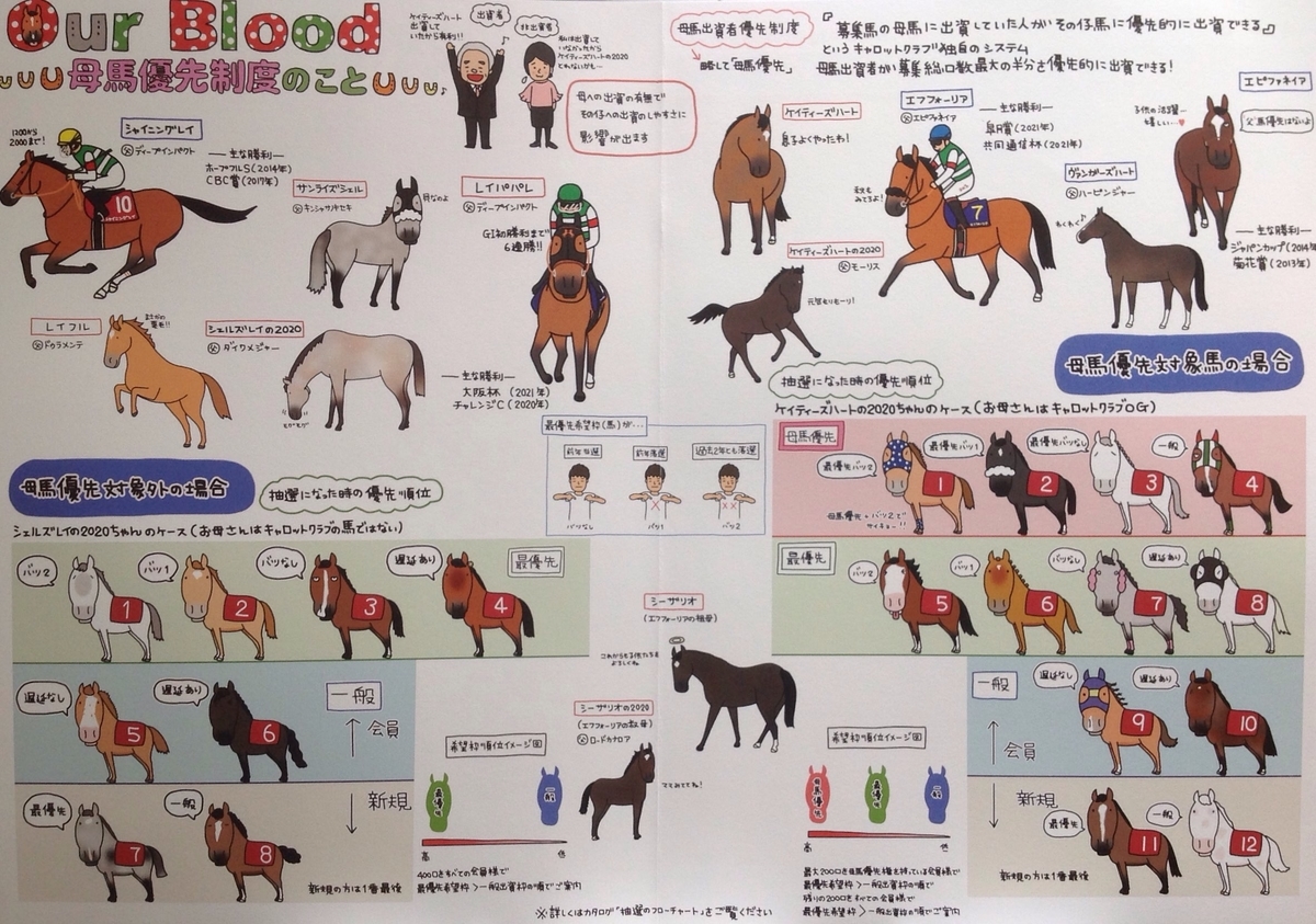 f:id:jnsk_jojo:20210901041829j:plain